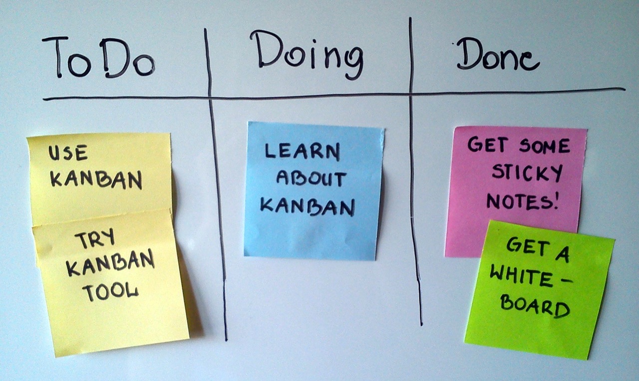 A kanban board with sticky notes arranged by workflow stage